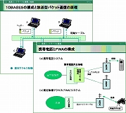 ITプロスキルライブラリー − 詳細情報画面